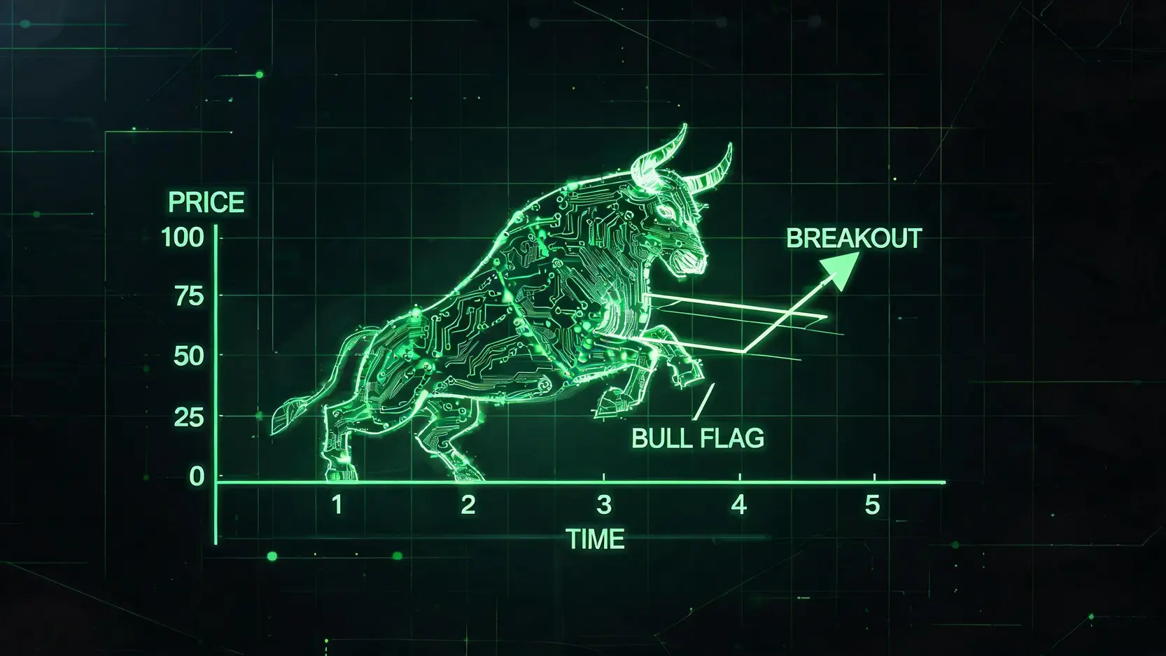 Bull Flag Stocks 2026: The Ultimate Guide to Finding & Trading Them