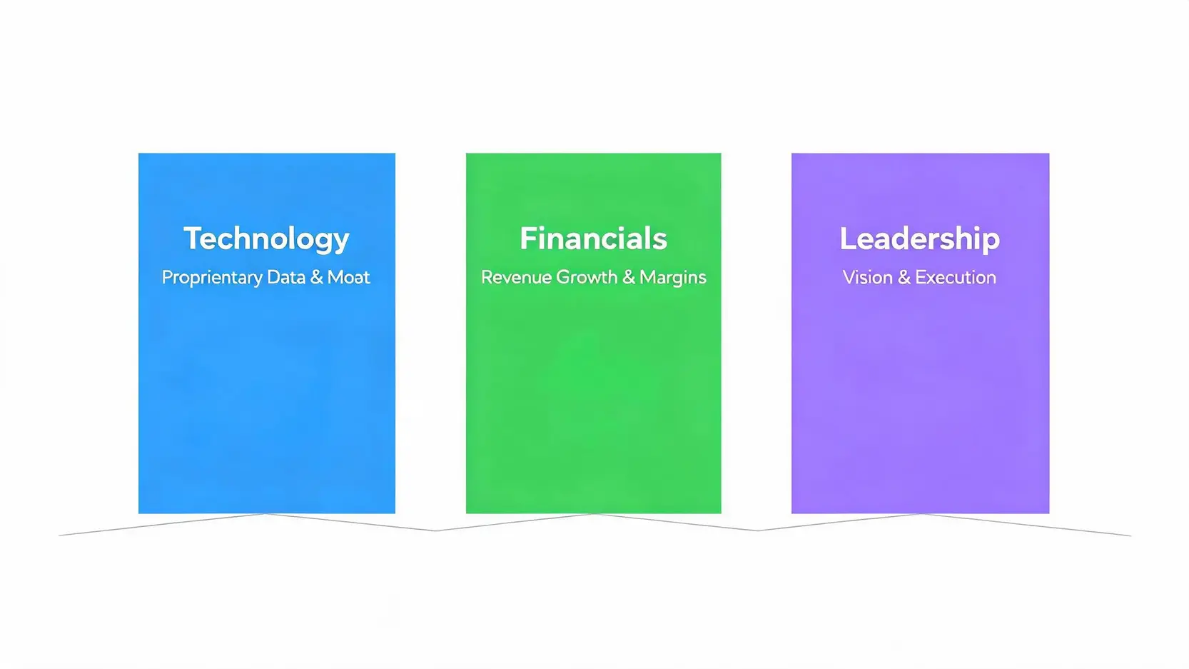 Framework for evaluating AI stocks with three pillars: Technology (Moat), Financials (Growth), and Leadership (Vision).
