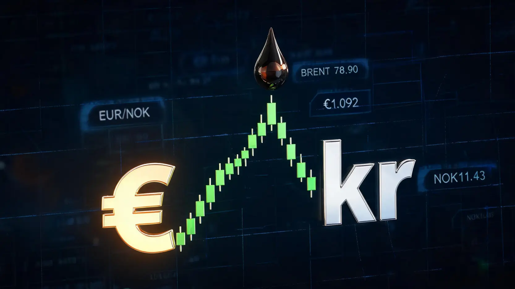 EUR/NOK & Oil: A Trader's Guide to the Ultimate Petro-Correlation