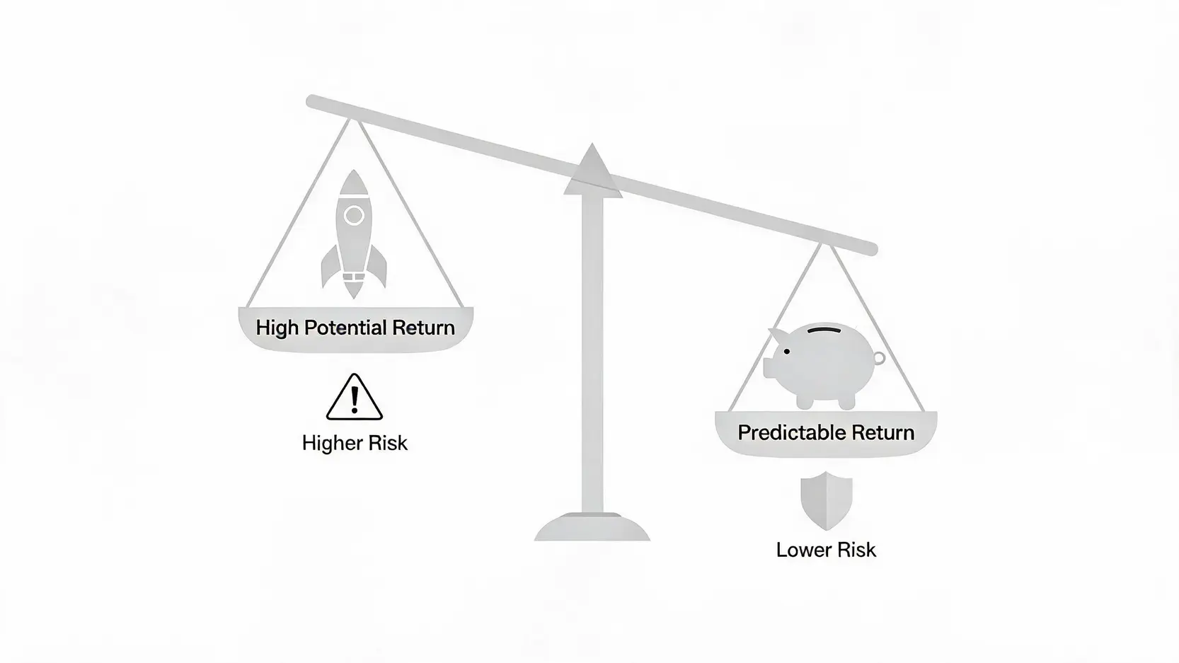 A balancing scale illustrating the risk vs. return trade-off between high-risk, high-return investments and low-risk, predictable-return ones.