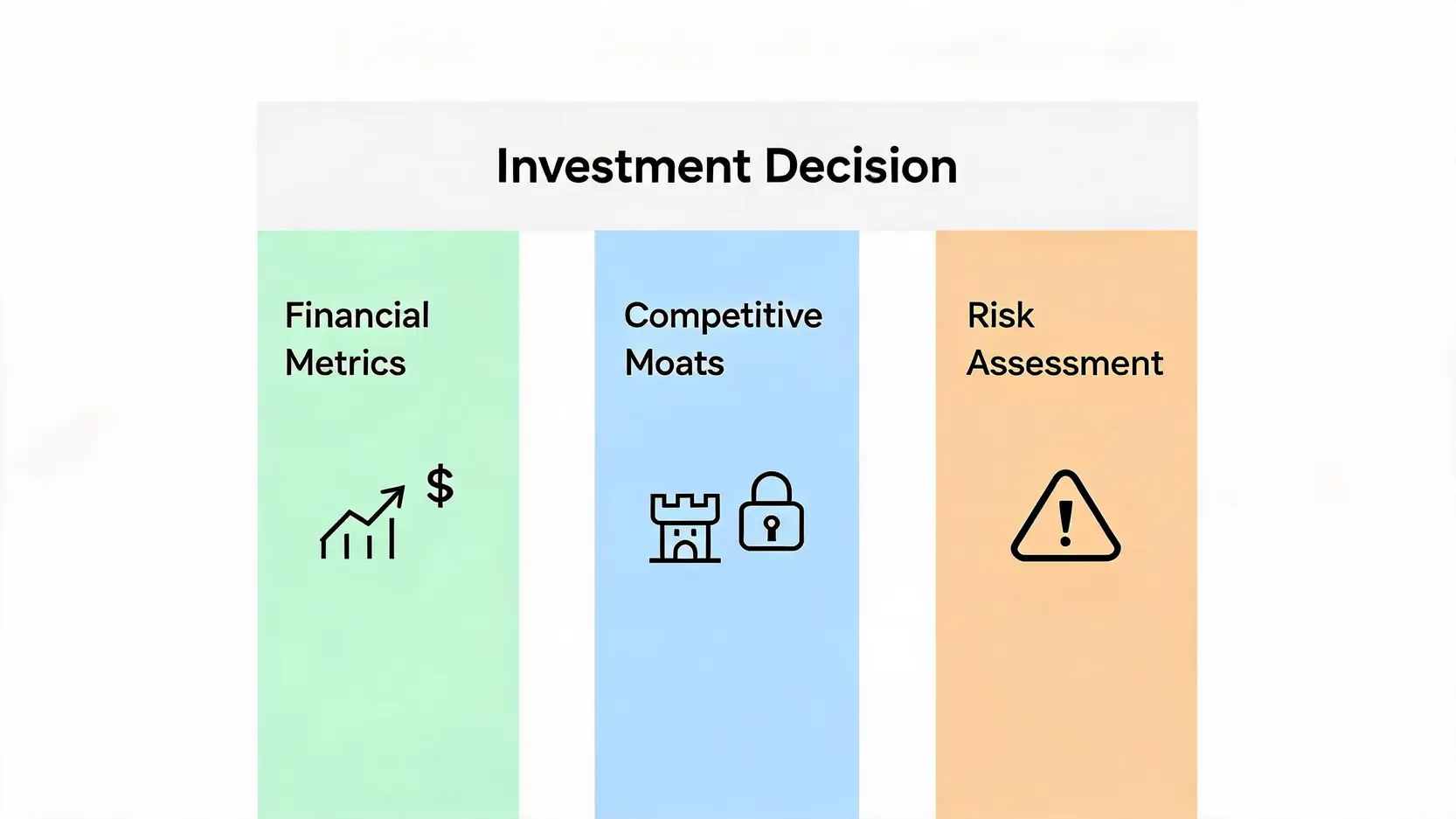 A diagram showing the three pillars for evaluating AI stocks: Financial Metrics, Competitive Moats, and Risk Assessment.