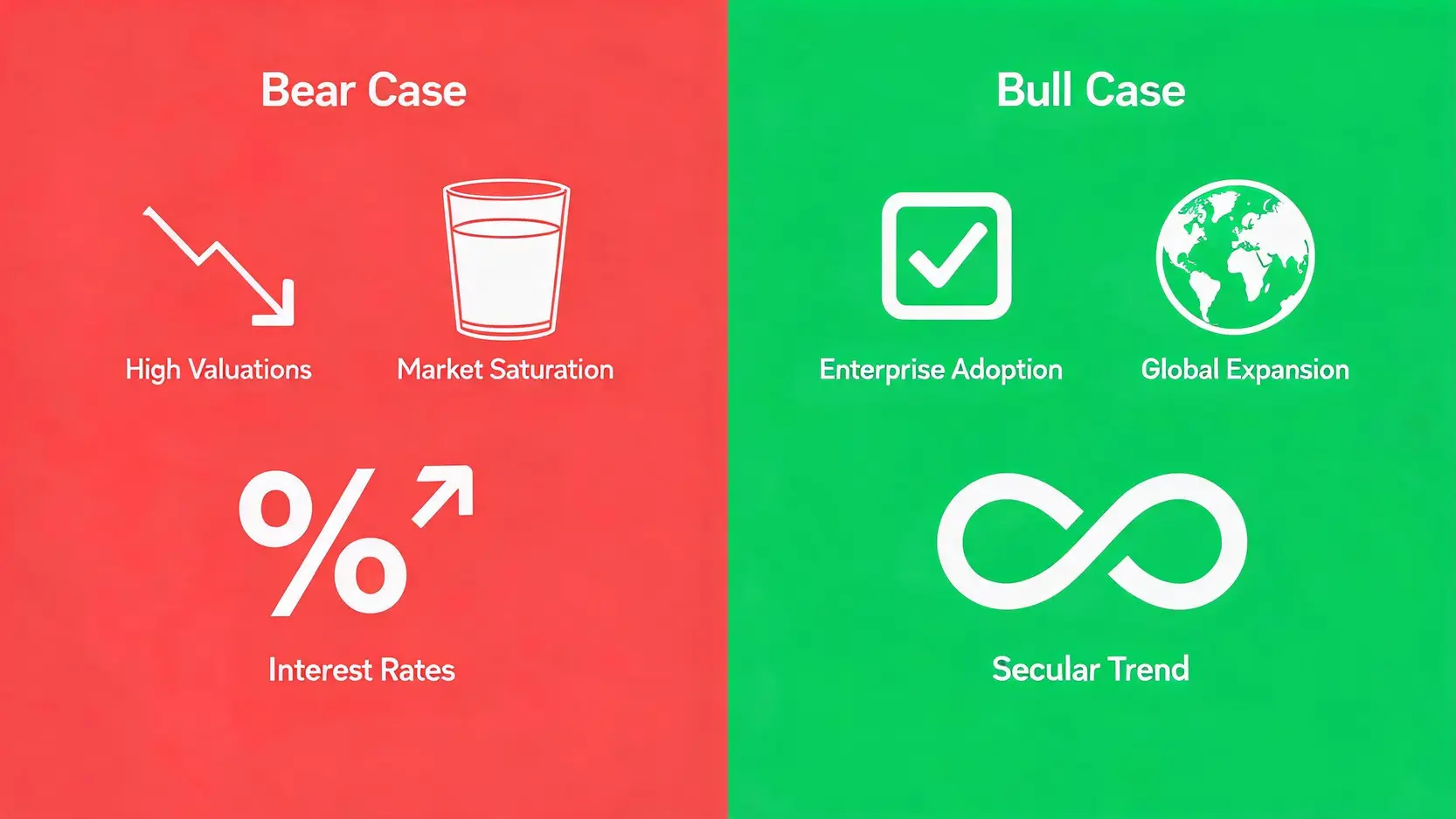 Comparison of the Bear Case vs. the Bull Case for AI stocks in 2026, showing risks like high valuations against growth drivers like enterprise adoption.