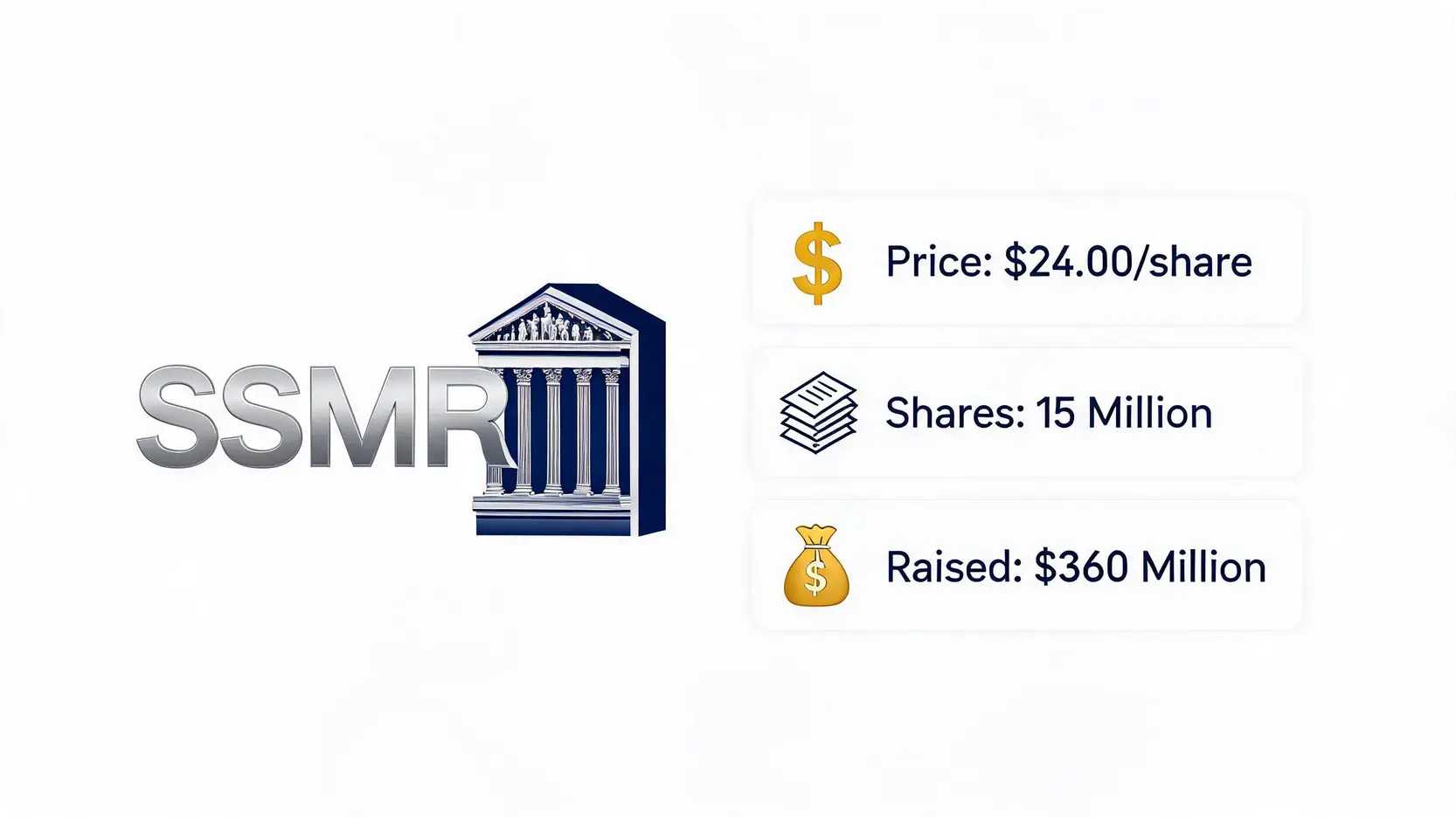 Infographic summarizing the SSMR IPO details: $24.00 per share, 15 million shares offered, raising $360 million.