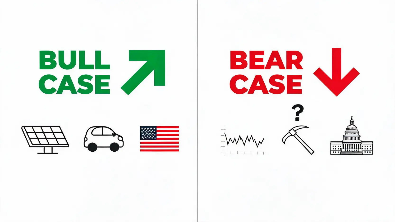 Comparison diagram showing the Bull Case (solar, EV, domestic supply) versus the Bear Case (price volatility, operational risk) for SSMR stock.