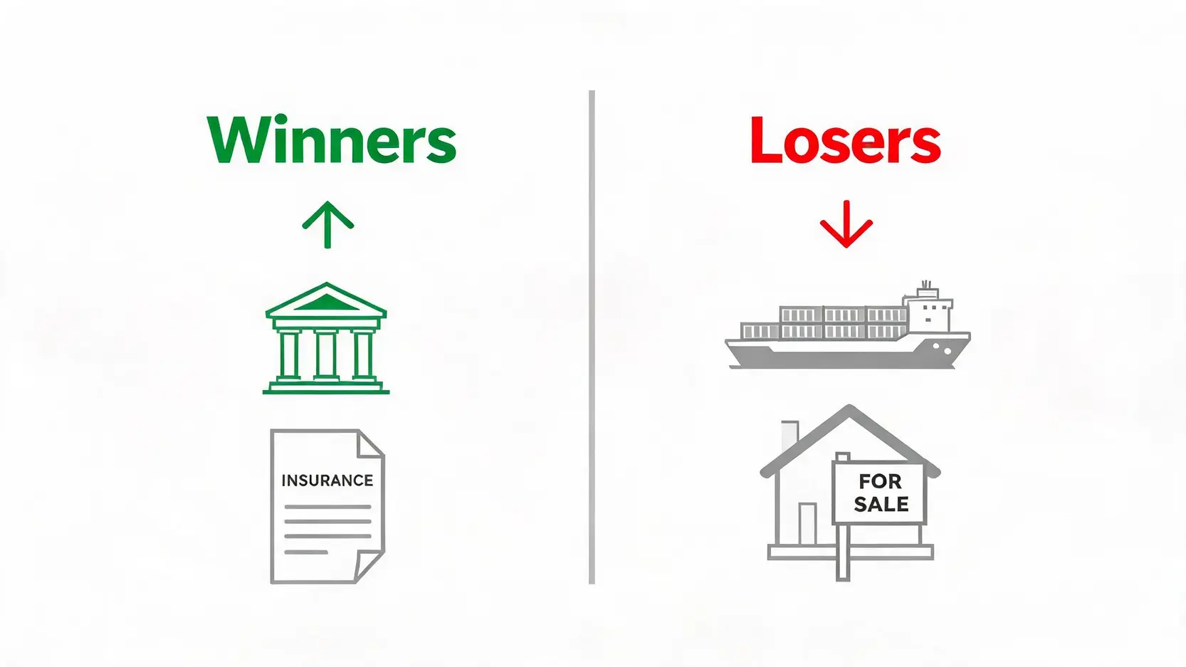 Comparison diagram showing the winners and losers from the BOJ rate hike. Winners include banks and insurance, while losers include exporters and real estate.