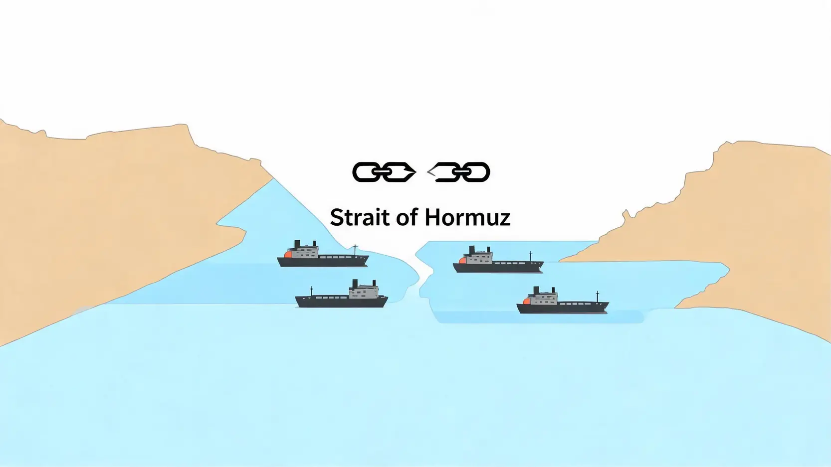 A map illustrating the Strait of Hormuz as a de-risked oil transit chokepoint.