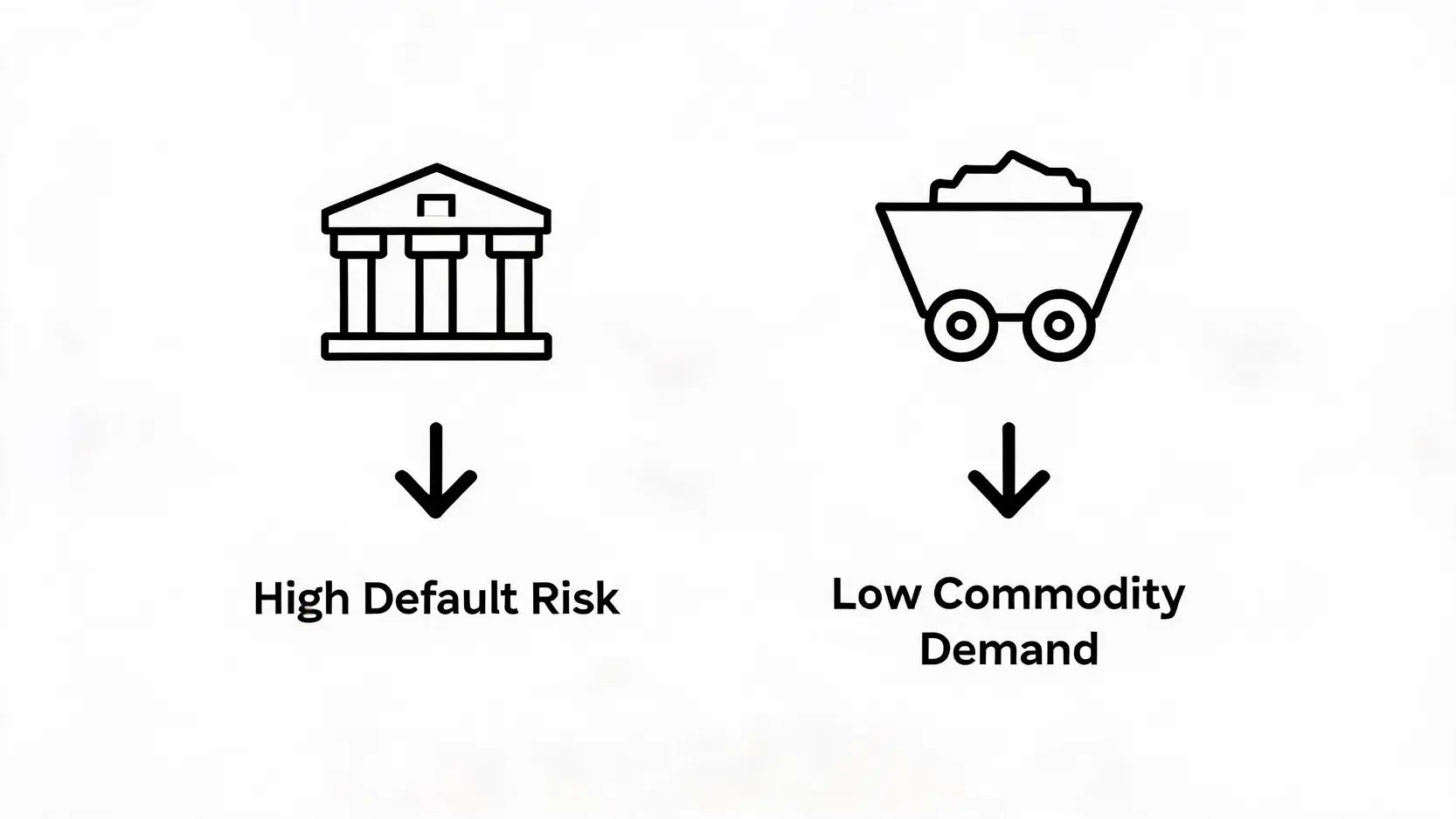 Comparison showing the different economic pressures affecting banking and mining sectors during a market sell-off.
