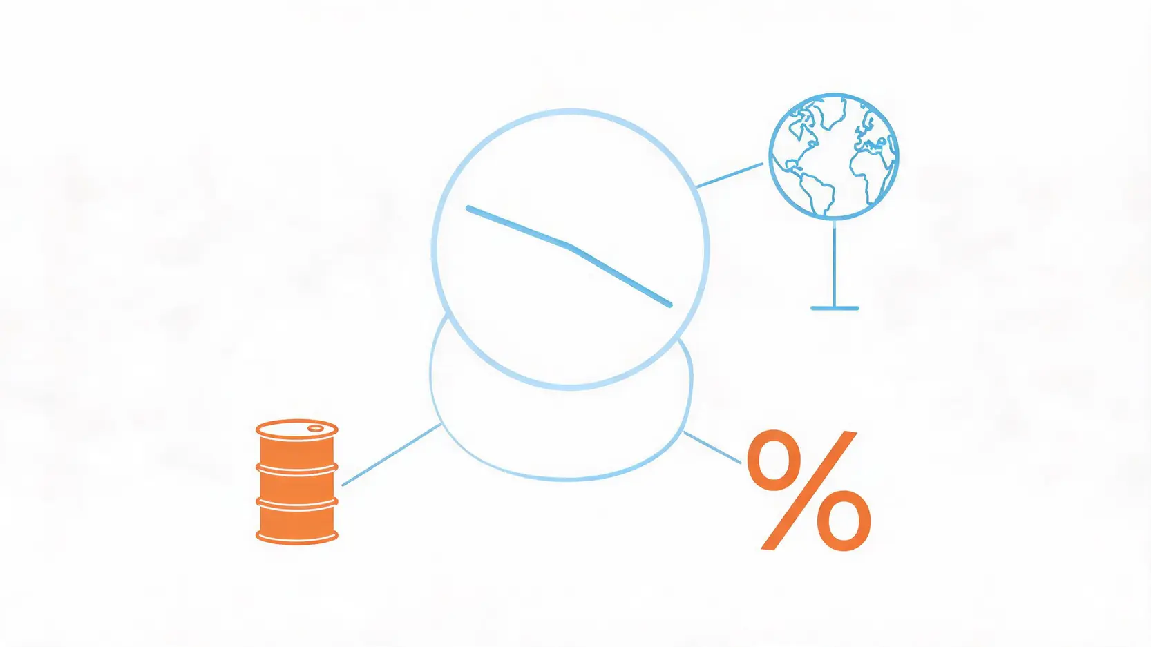 A diagram illustrating how global markets, commodity prices, and interest rates drive the stock market down