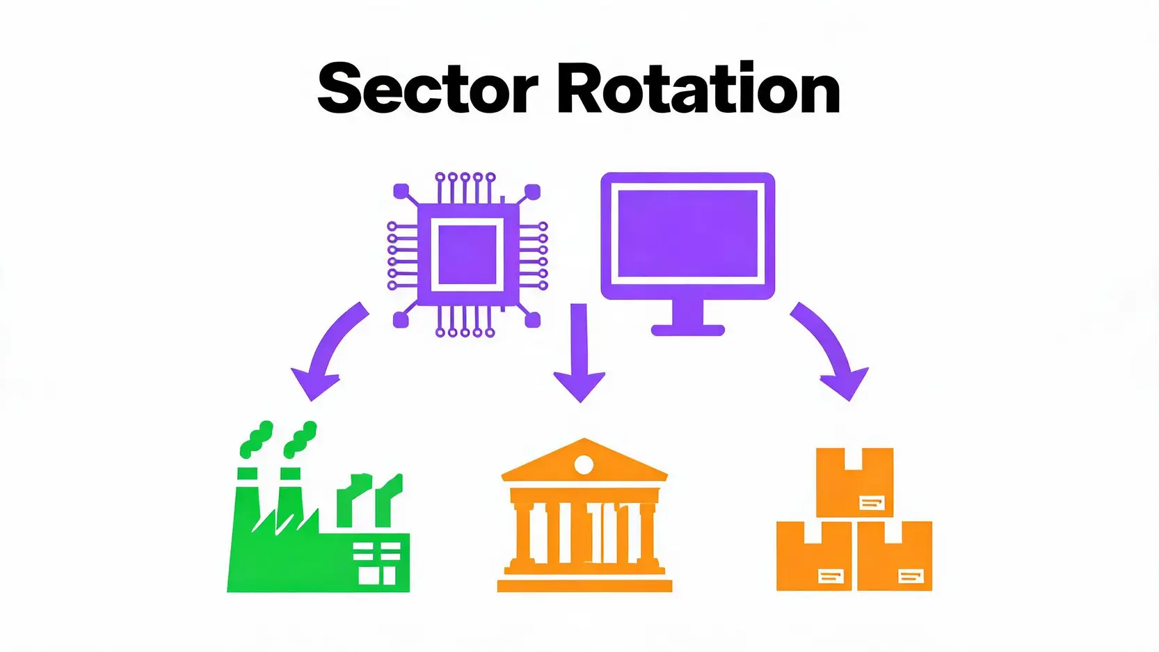 Conceptual illustration of sector rotation from mega-cap tech stocks to broader market industries.