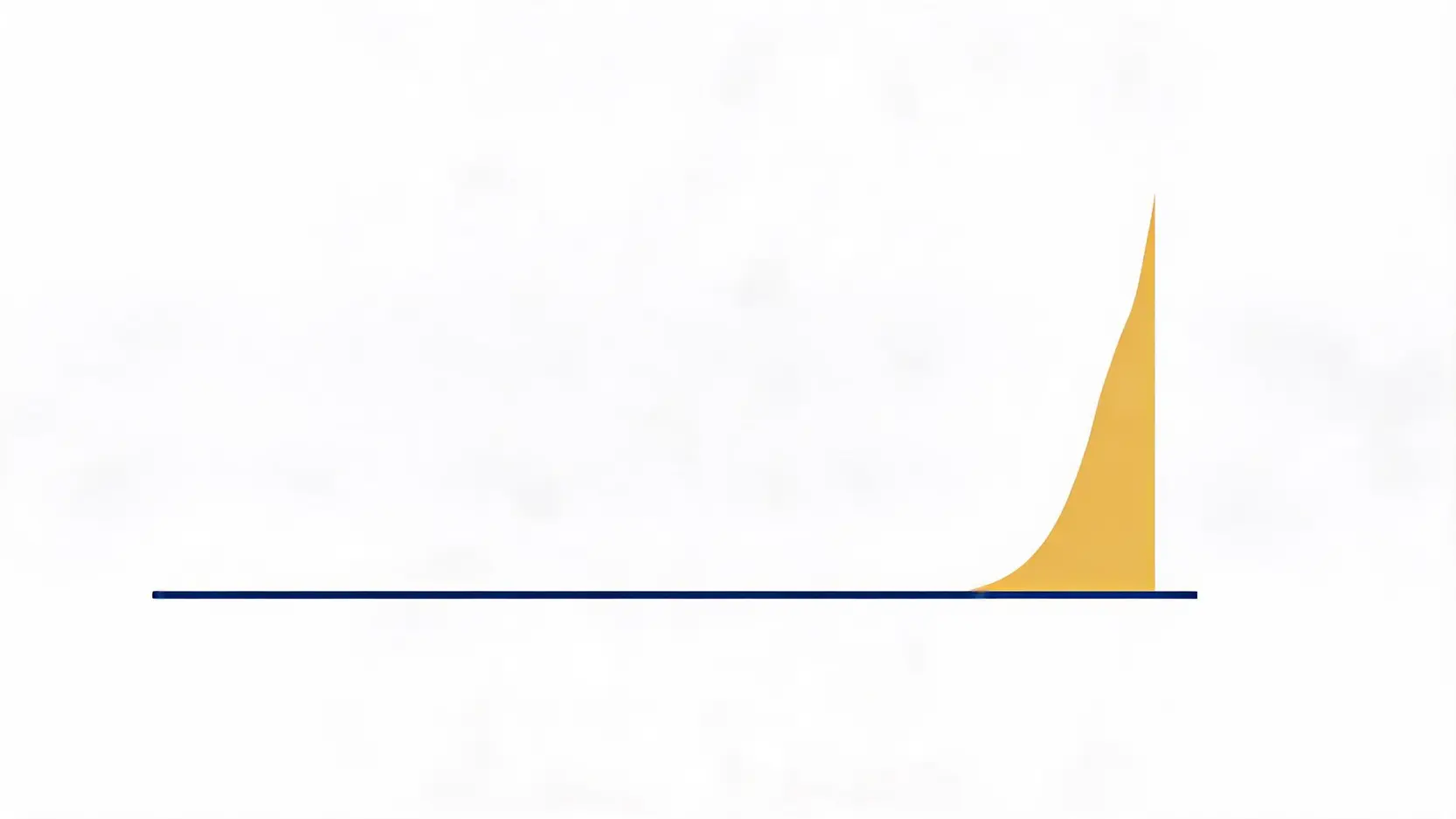 Line chart showing the dramatic increase in central bank gold purchases compared to historical averages.