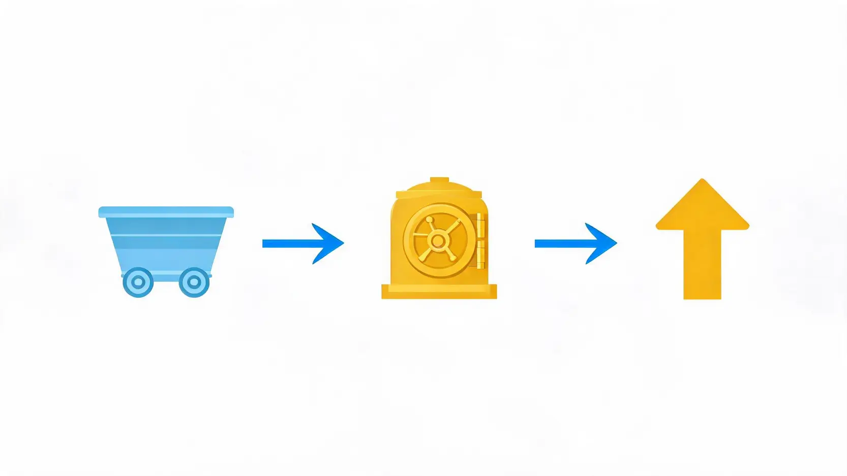 Flowchart explaining how institutional gold buying reduces market supply and drives price growth.