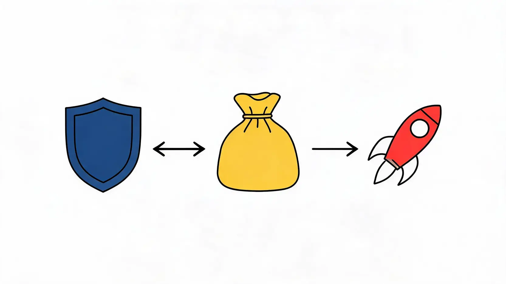 Flowchart showing portfolio allocation between defensive gold and aggressive digital assets